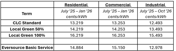 residential,commercial